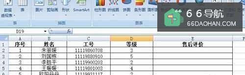 怎样在excel中将等级数字转化为图形