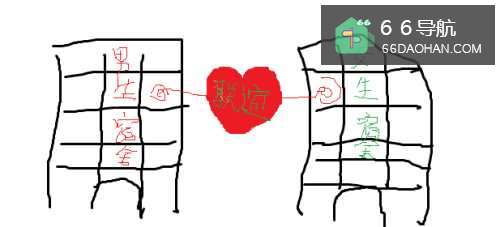 大学里怎么找女朋友