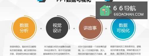 怎么在PPT中做趋势图？