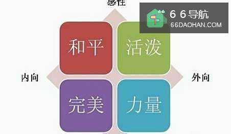 怎样谈一场轰轰烈烈的恋爱