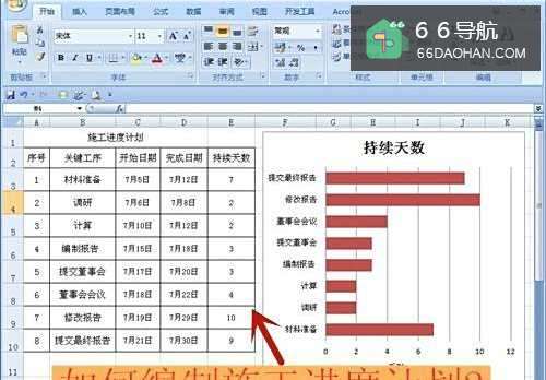 如何编制施工进度计划