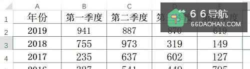 Excel图表系列1:如何制作炫酷动态柱形图