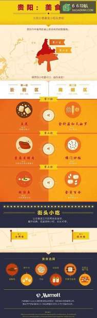 贵阳美食攻略之贵阳最全风味小吃地图