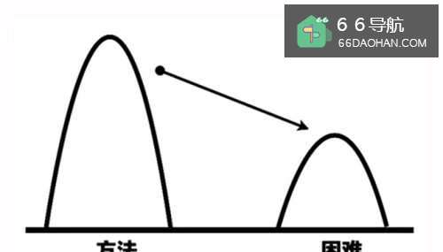 职场人，学习和社交都做不好，注定只做人下人！