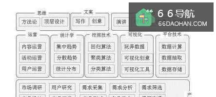 刚刚进入职场的产品经理该如何成长