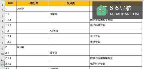 Excel中如何设置分组?