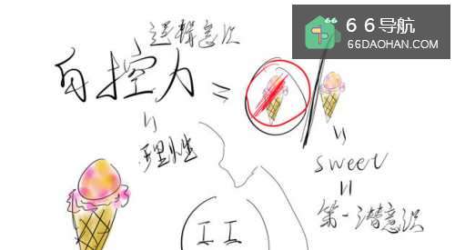 影响自控力的因素