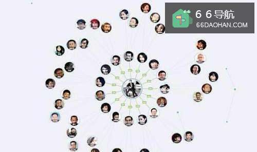 新人怎么在职场赢得更多的人脉关系?