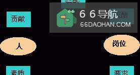 职场上与人相处需要注意的几点事项