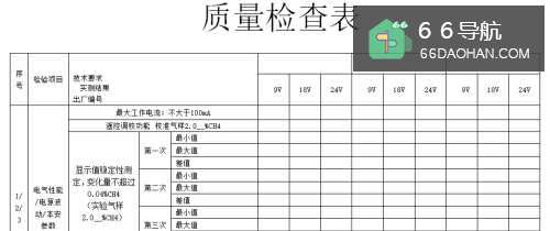 如何制订质量检查表