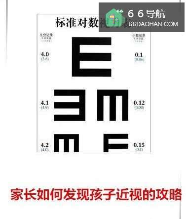 家长怎么样发现孩子近视的攻略