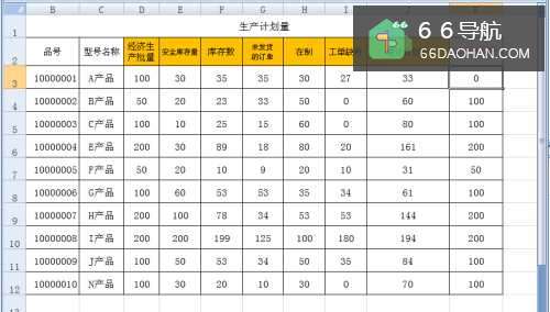 怎样制定合理的生产计划数量?计划管控表的格式