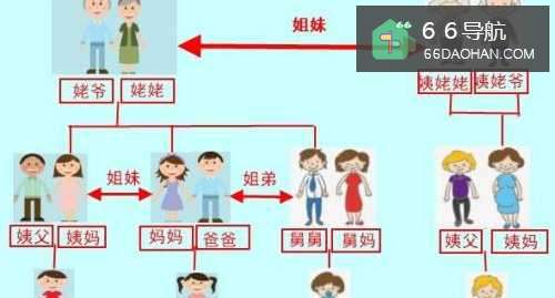 姥姥的姐姐怎样称呼