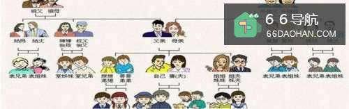 亲戚看不起自已怎么办?怎样对待亲戚?