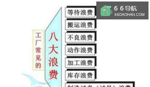 制造型企业中有哪些浪费？有哪些减少浪费的手段