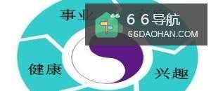 职场需要具备哪几种心态