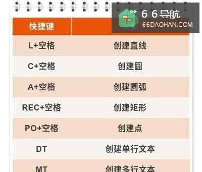 CAD有何种实用的快捷键？