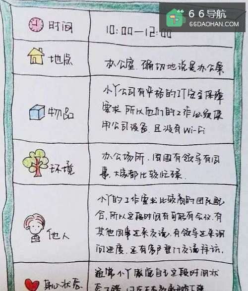 如何让一天变成48个小时来少浪费你的时间?