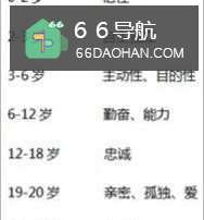 为什么说3岁孩子决定孩子的一生