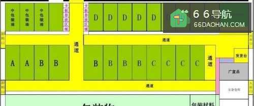 库房的收货流程