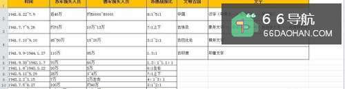 Excel如何固定某几行或列、滚动拖动时固定不动