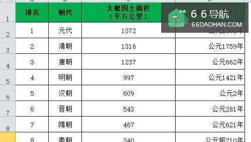 怎么样在excel中添加筛选功可以