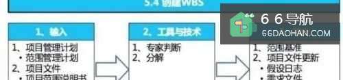 项目经理分解WBS攻略