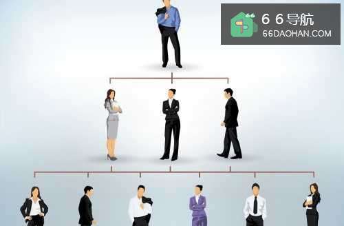 怎样更好的在职场上生存？