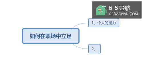 怎么在职场上立足