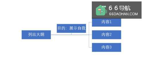 公司内部竞聘ppt如何做