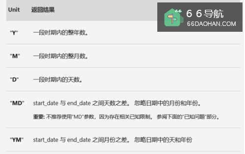 excel中datedif函数的实际应用