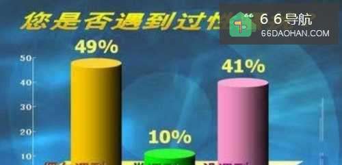 职场女性怎么有效应对上司的性骚扰？