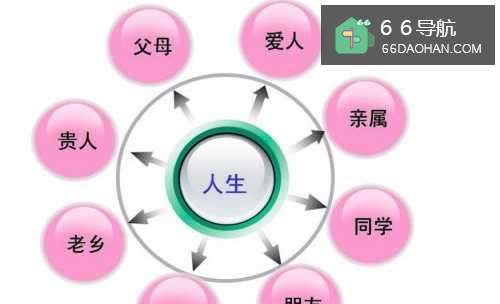 如何办好职场人际关系