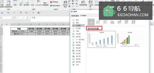 怎么样制作组合图-柱状图与折线图的组合