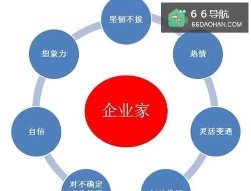 优秀企业家的口才要求