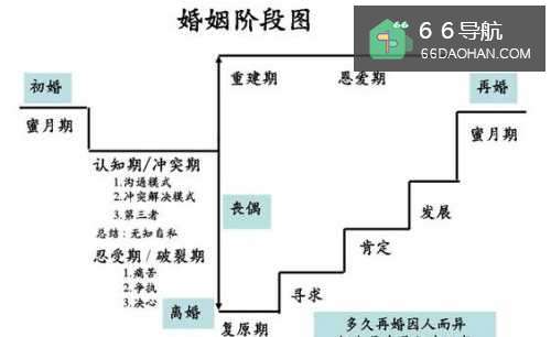 维系再婚的夫妻关系需注意何种方面？