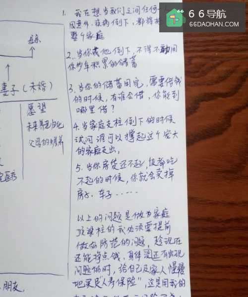我的家庭财富怎么管理