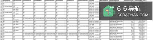 excel工作表的安全防护