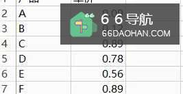 怎么在EXCEL/WPS表格快速录入大量小数