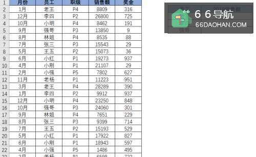 Excel中Sumifs公式的配置办法,提升工作效率!
