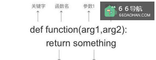 Python函数有哪几种参数类型？