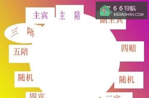 酒宴场上的规矩